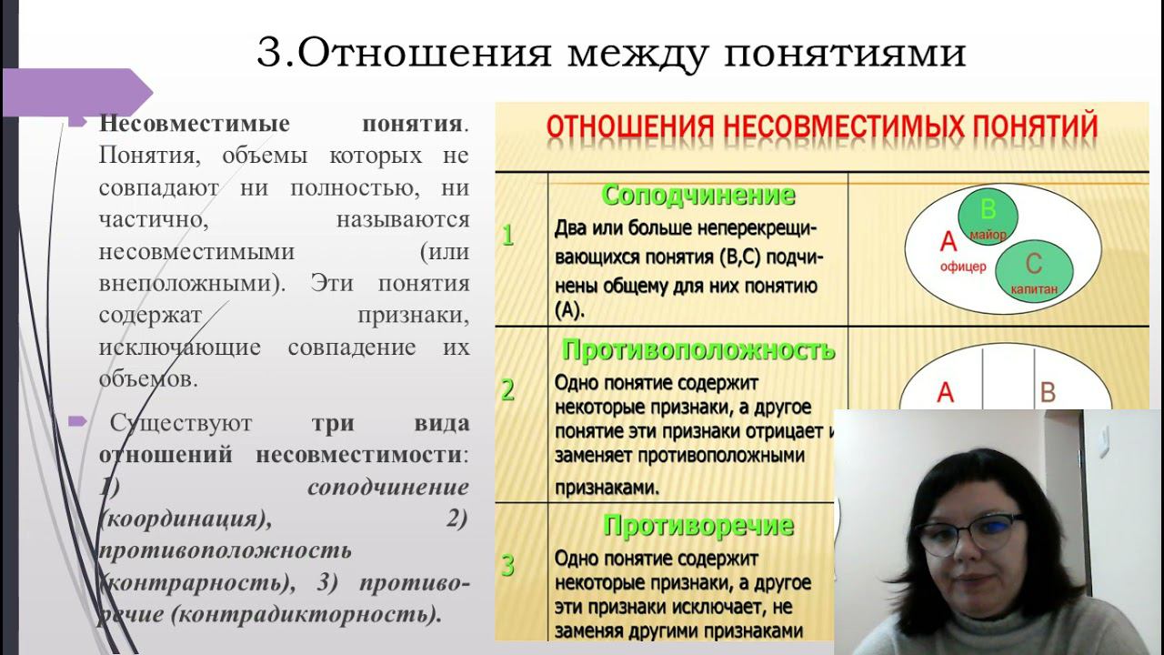 Пахонина Е.В., к. филос. н., доцент. Лекция: Отношения между понятиями смотреть онлайн
