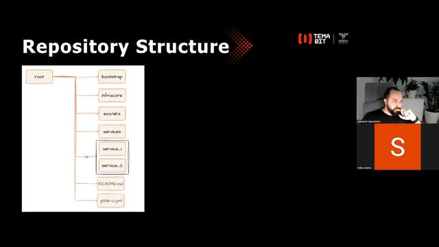 Svitla Smart Talk: Oleksandr Sapozhnikov - How to choose the best Terraform project structure смотреть онлайн