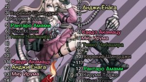 ~Мой топ персонажей Данганронпа V3~