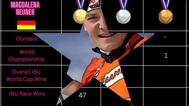 Biathlon Top 10 All Time Best смотреть онлайн