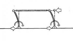 Проверка перемещений поперечной рамы в Лира-Сапр