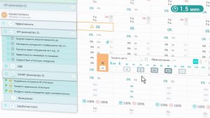 Как выстроить систему мотивации HR специалиста
