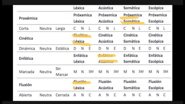 Matriz de Sensibilidad Mandoki - Taller de Estética y Creatividad смотреть онлайн