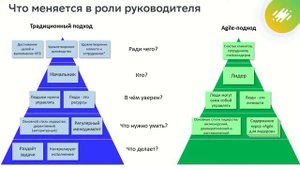 Обучение Agile для лидеров. Денис Тучин