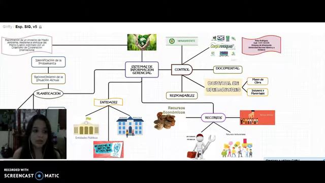 SISTEMAS DE INFORMACIÓN GERENCIAL смотреть онлайн