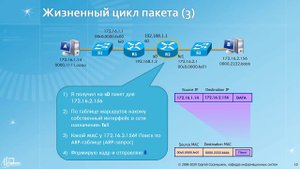 Сети / Лекция 9 (часть 2)