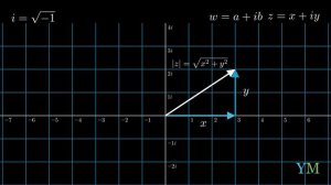 Introduction to the Complex Numbers | YegerMaster