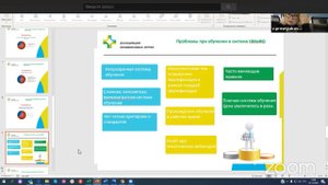 Развитие кадрового потенциала в фармацевтической отрасли