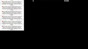 Euro Truck Simulator 2 (1.45.x)