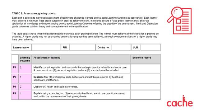 Supporting your delivery: Level 2 Technical Award in Health and Social Care смотреть онлайн
