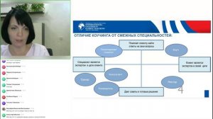 19.09 Модуль 2 тема 5 практика ч 2