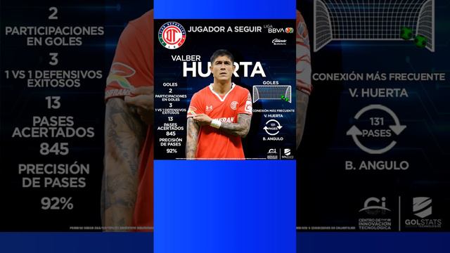 #JugadorASeguir 🔥 Valber Huerta 🔝 Toluca