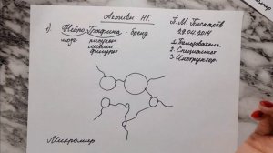АКТИВЫ НЕЙРОГРАФИКИ. 1. Слово НейроГрафика.