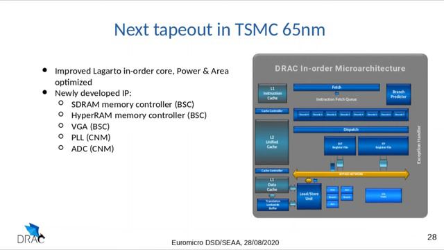 Designing Open Processors at the Barcelona Supercomputing Center