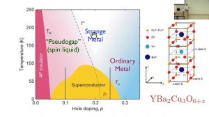 When nature entangles millions of particles: from quantum materials to black holes