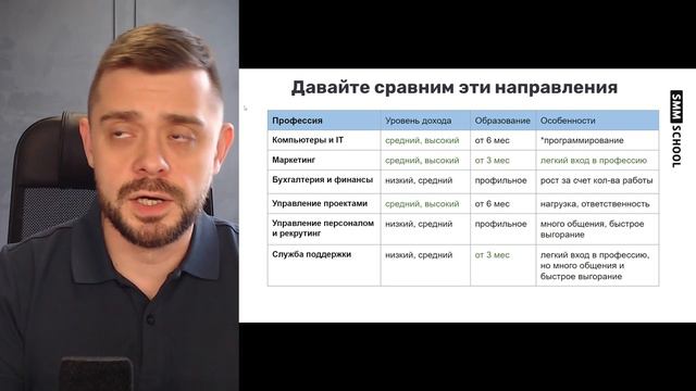 Урок 2 / Удаленная работа