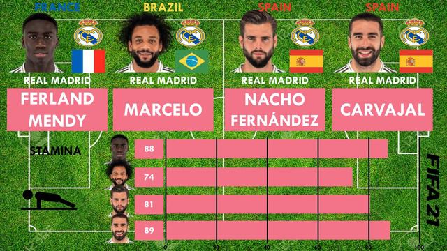 Ferland Mendy vs Marcelo vs Nacho Fernández vs Carvajal - FIFA 21 comparison смотреть онлайн