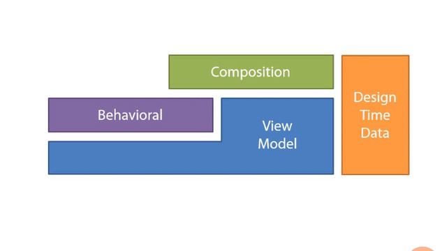 58. XAML.