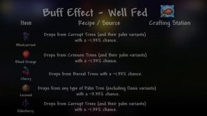 All Food and Drink Items in Terraria Journey's End