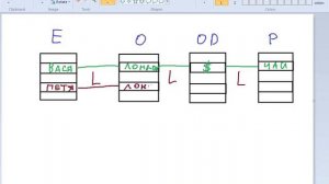 3. Создание запросов в MS SQL Server ч.3