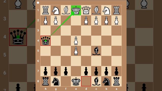 King's Gambit Declined: Trap 1 | A very Common Mistake by Beginners | Opening traps | Chess addict