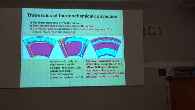 L.I. Lobkovsky. Geodynamic models of evolution. Part 7 of 10.