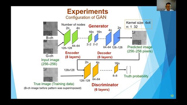 Technique for Removing Unnecessary Superimposed Patterns from Image using Generative Network