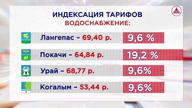 Фас индексация тарифов. Фас индексация тарифов