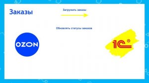 🚀 Автоматизируйте работу с Ozon через 1С | Модуль Управление маркетплейсами на 1С