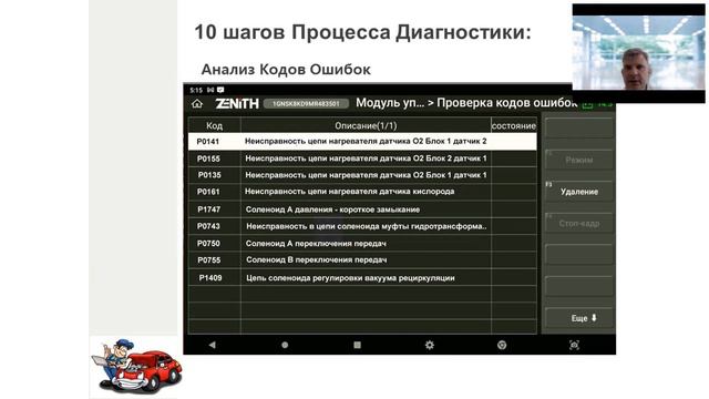 Вебинар: "10 Шагов Стратегии Автодиагностики"