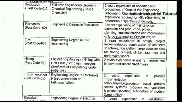RCFL, Cement Corporation of India, Cipla, Pontika, Ion exchange, Thriveni Earthmovers | Recruitment