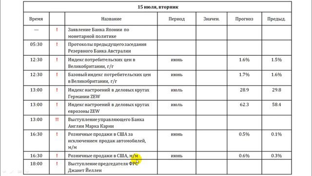 15.07.2014 Анализ новостного фона Romanov Capital смотреть онлайн
