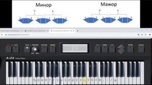 Написание песни Как подобрать аккорды Поиск гармонии