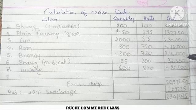 INDIRECT TAX 2022-23|| H.C.MALHOTRA || CG EXCISE DUTY|| Q.NO 1,2,3,4 смотреть онлайн