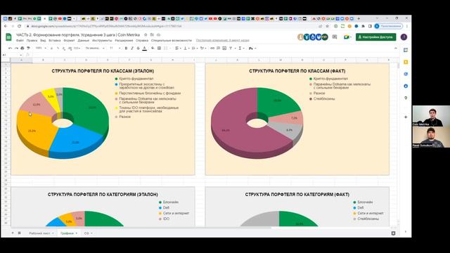 Токеномика / Токенсейлы / Аллокации / Как Заработать и не Потерять?