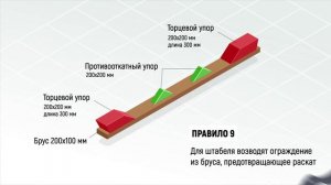 Правила безопасности ИЛК