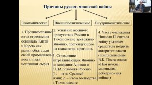 Семинар Я.В. Соловьёва «Рассмотрение теоретических вопросов по истории России нач. XX в.»