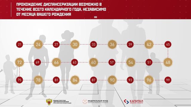 Диспансеризация 2019. Полная версия