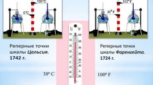 Температура 8кл