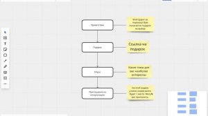 Крутая воронка сообщений