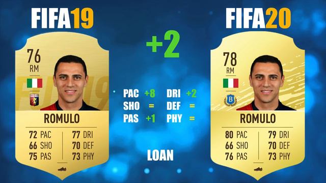 FIFA 20 | PREDICTION LATEST TRANSFERS SERIE A (UPDATE) 4| W/KJAER, SMALLING, MKHITARYAN, LLORENTE..