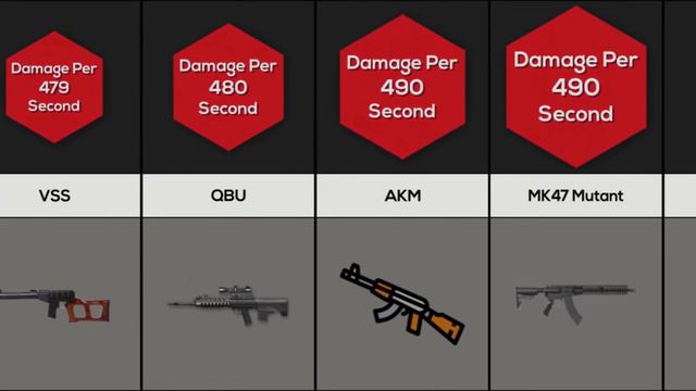 Comparison | Pubg Weapons Damage Per Second