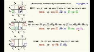 06. Видеоурок 2.6. Минимизация логических функций. Часть 4