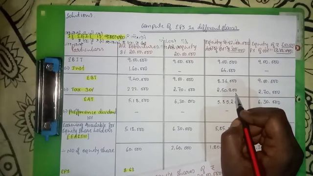 EBIT - EPS(EARNING PER SHARE) | PROBLEM 2 | FINANCIAL MANAGEMENT | B.COM~BBM~CMA | @ BY W C смотреть онлайн