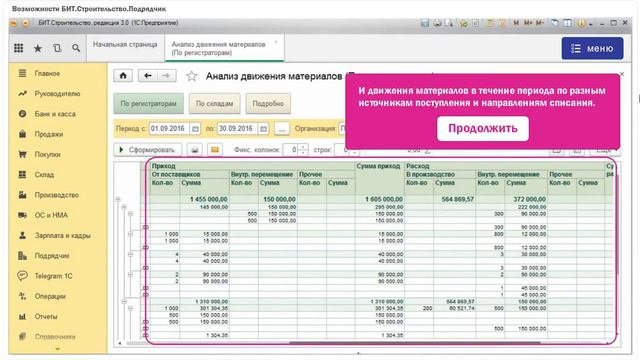 Анализ движения материалов