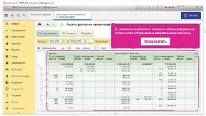 Анализ движения материалов