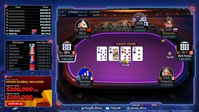 Super MILLION$ Покер |$1,000,000| Роман Емельянов, Lena900, Хуан Домингес, Дэвид Ян, Марк Радоя