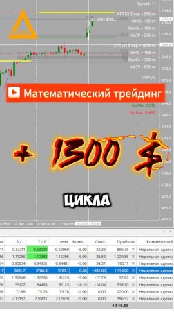 Торговля на рынке Форекс S&P500 + 1300 $ Разгон депозита