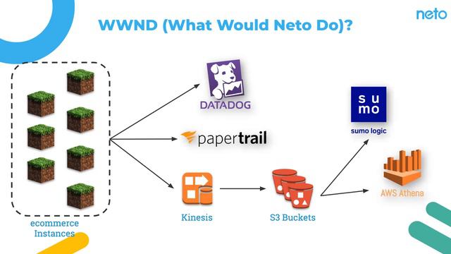 BrisPHP Q3 2019 - Logging at Neto by Matt Dillon