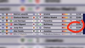 Разработчики испортили игру? Обзор обновления в Soccer Champs. Версия 8.0